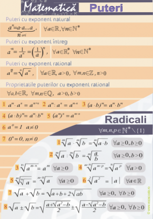 Puteri si radicali - formule- dim.70x100 cm