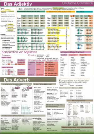 Gramatica limbii germane - Das Adjektiv und das Adverb - dim. 70x100 cm
