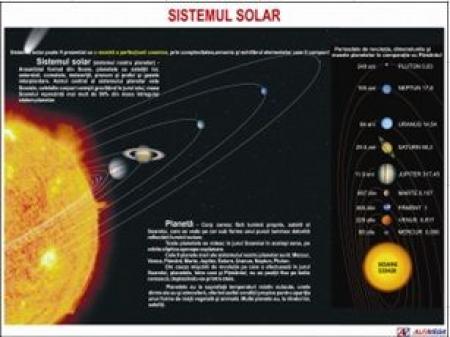 Sistemul solar- plansa -dim. 1100x800 mm