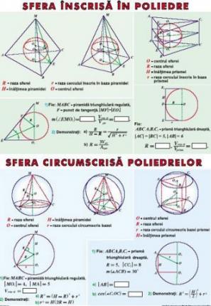 Sfera înscrisă poliedrelor. Sfera circumscrisă poliedrelor ／ Funcţii trigonometrice (duo)
