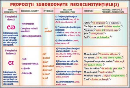 Propoziţii subordonate necircumstanţiale (2) /Propoziţii subordonate circumstanţiale (1) (duo)