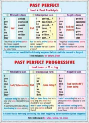 Past Perfect. Past Perfect Progressive / Nouns- Plural (duo)