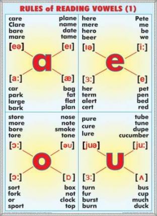 Nouns plural. Nouns latin ＆ greec origin /  Rules of reading vowels(1)(duo)