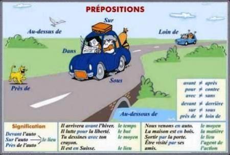 Prepositions. Significations. Contraires / Pronoms personnels. Place de pronoms (duo)