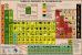 Tabelul periodic al elementelor - DUO- 140x100 cm