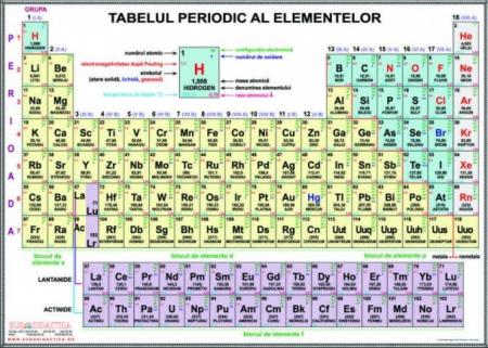 Tabelul periodic al elementelor- dim. 1400X1000 mm