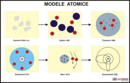 Modele atomice- dim. 1100X800 mm