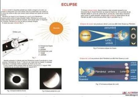 Eclipse- plansa -dim. 1100x800 mm