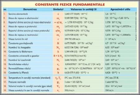 Constante fizice fundamentale-dim. 700x1000 mm
