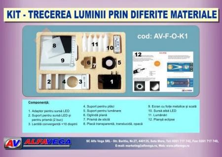 Kit trecerea luminii prin diferite materiale - pentru gimnaziu