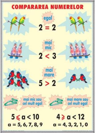 Compararea numerelor / Unitaţii de măsurat lungimi