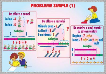 Tabelul claselor şi ordinelor (2) / Probleme simple (1)
