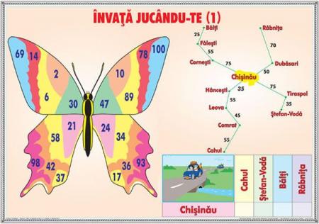 Învaţă jucându-te / Înmulţirea numerelor naturale 0-10