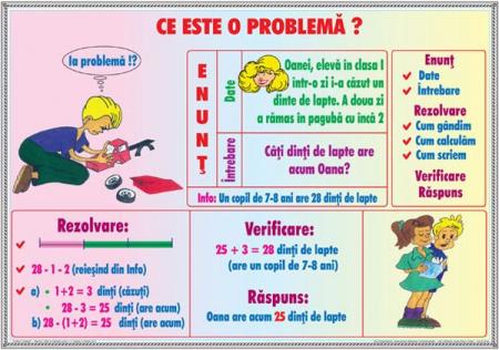 Ce este o problemă? / Elemente de geometrie