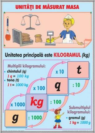 Unităţi de masă / Elemente de geometrie