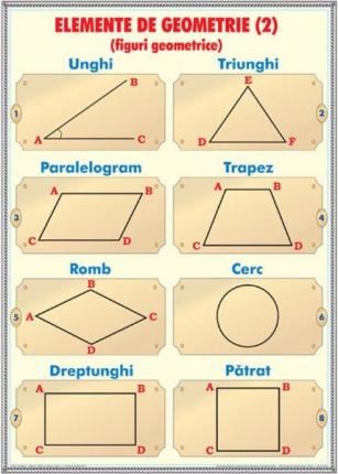 Unităţii de masă / Elemente de geometrie