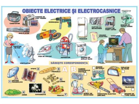 Obiecte electrice şi electrocasnice / Fenomene ale naturii