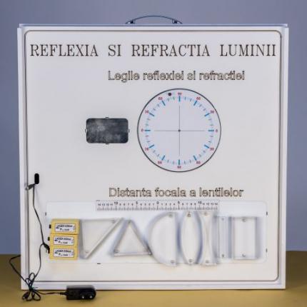 PANOURI cu EXPERIMENTE RAPIDE de OPTICA GEOMETRICA - FIZICA - GIMNAZIU