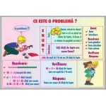 Ce este o problemă? / Elemente de geometrie
