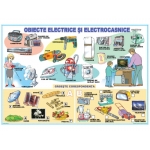 Obiecte electrice şi electrocasnice / Fenomene ale naturii