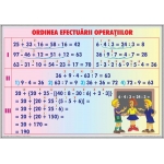 Ordinea efectuării operaţiilor / Împărţirea numerelor naturale