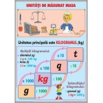 Unităţi de masă / Elemente de geometrie