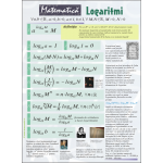Logaritmi: formule, definitie si istoric dim. 70x100 cm