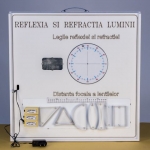 PANOURI cu EXPERIMENTE RAPIDE de OPTICA GEOMETRICA - FIZICA - GIMNAZIU