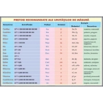 Prefixe recomandate pentru unitaţile de masură-dim. 700x1000 mm
