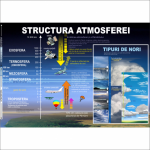 Structura atmosferei - plansa -dim. 700x1000 mm