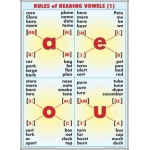 Nouns plural. Nouns latin ＆ greec origin /  Rules of reading vowels(1)(duo)
