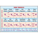 Pronouns / Verb tenses (2) DUO