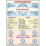 Reading Numerals / Rules of reading of vowels(2) (duo)