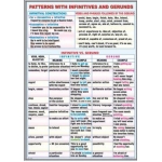 Sequence of tenses / Patterns with infinitives and gerunds (duo)
