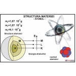 Structura materiei - Atomul- dim. 1100X800 mm