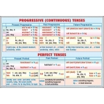 System of simple tenses -System of present tenses / Progressive tenses - Perfect tenses (duo)