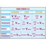 Verb tenses(1) / Noun formation ＆ Adjective DUO