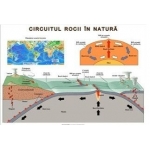 Circuitul rocii in natura - dim. 1000x700 mm