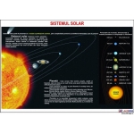 Sistemul solar- dim. 1100X800 mm
